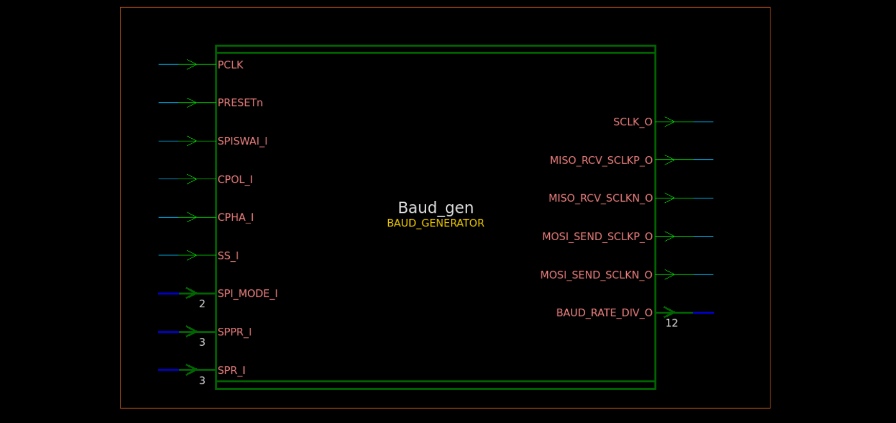 Baud Generator block