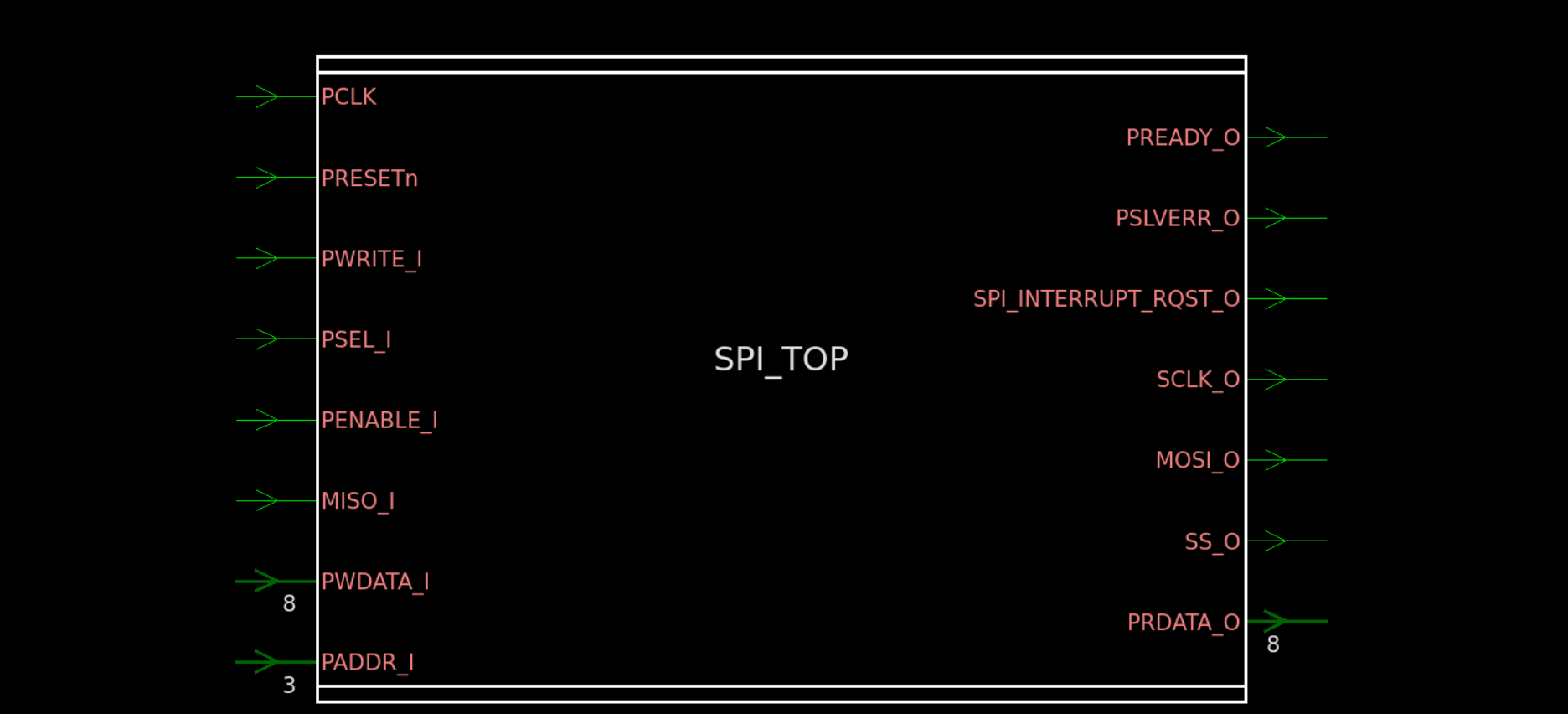 SPI TOP Interface