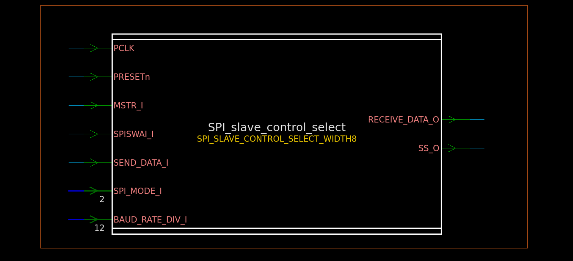 SPI Slave Select block