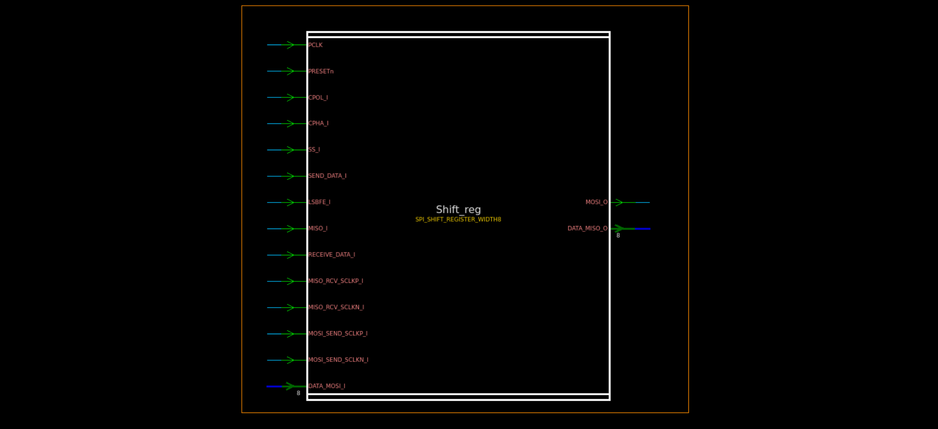 SPI Shift Register block