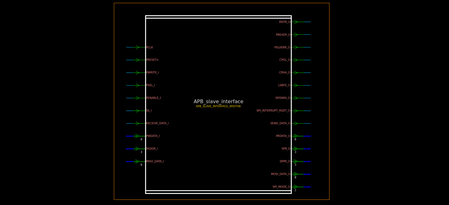 APB slave interface block