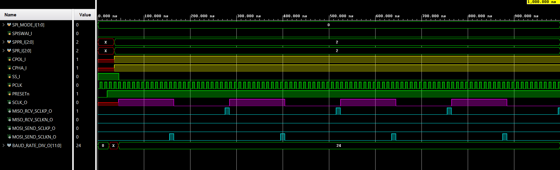 SPI Baud Generator behavioral simulation