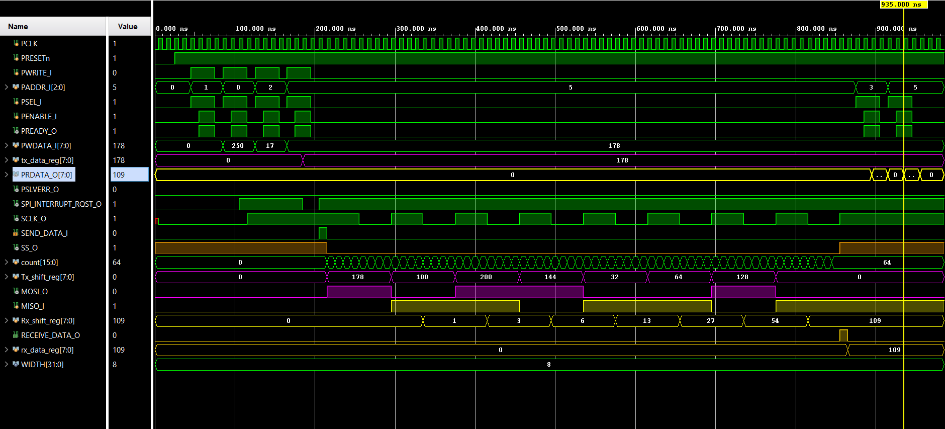 Final top-level SPI controller simulation waveform