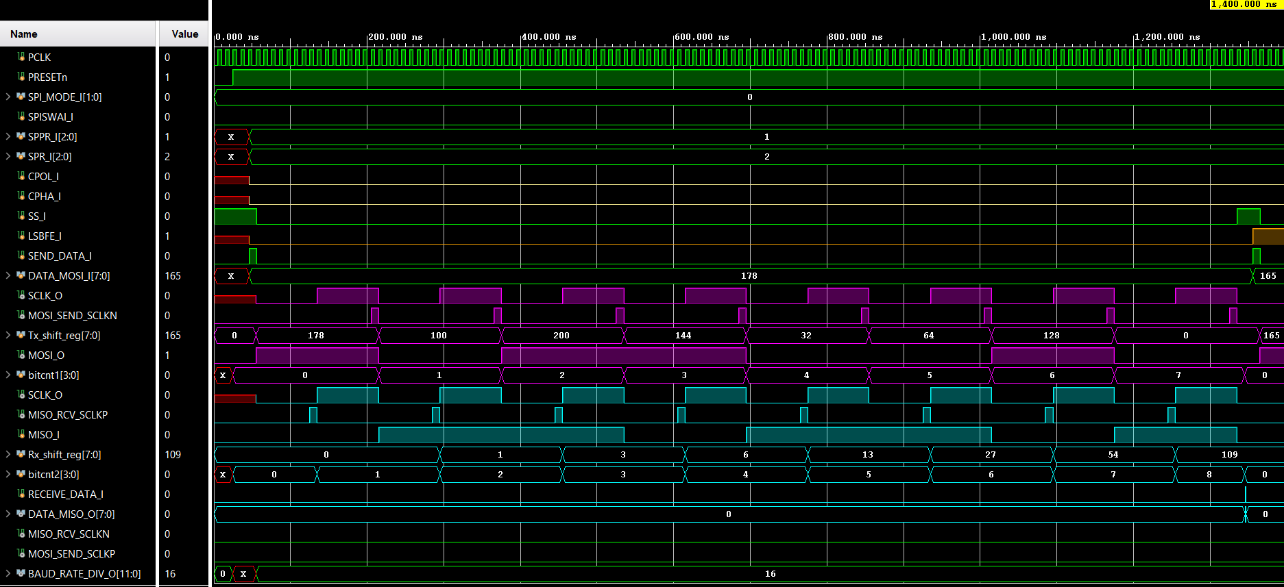 SPI Shift Register behavioral simulation